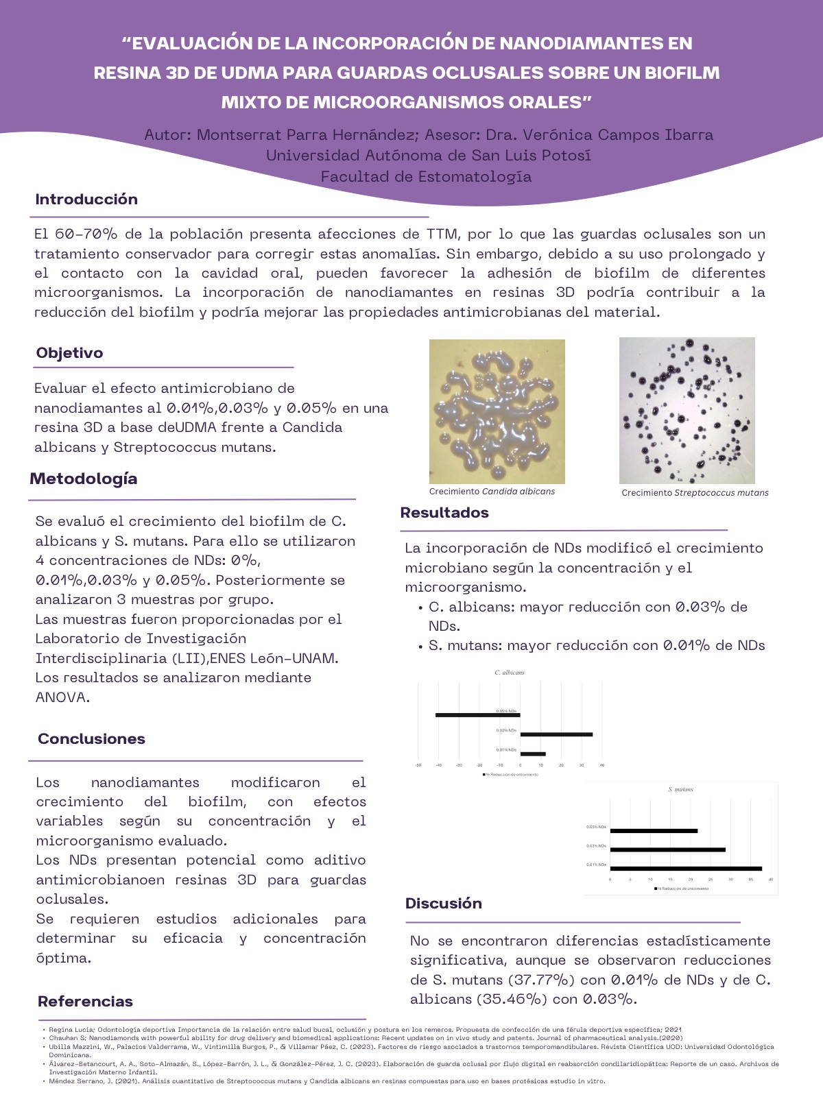 Cartel: EVALUACIÓN DE LA INCORPORACIÓN DE NANODIAMANTES EN RESINA 3D DE UDMA PARA GUARDAS OCLUSALES SOBRE UN BIOFILM MIXTO DE MICROORGANISMOS ORALES